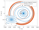 Event-triggered intelligent critic control with input constraints applied to a nonlinear aeroelastic system