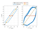 Vision-Based Nonlinear Incremental Control for A Morphing Wing with Mechanical Imperfections