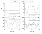 Comparison of three control structures for inducing higher-order sliding modes