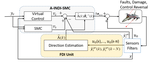 Active Fault-Tolerant Incremental Sliding-Mode Flight Control Against Control Reversal