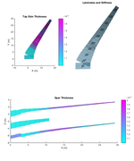 The Effects of Aeroelastic Tailoring on Flight Dynamic Stability